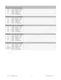 DLP-232PC Datasheet Page 5
