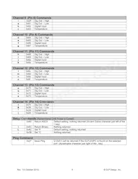 DLP-232PC Datasheet Page 6