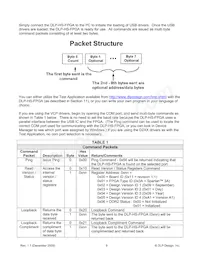 DLP-HS-FPGA Datasheet Pagina 8