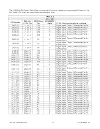 DLP-HS-FPGA Datasheet Pagina 10