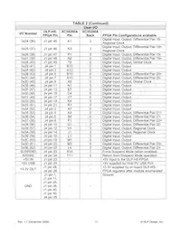DLP-HS-FPGA Datasheet Pagina 11
