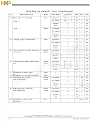 DSPB56725CAF Datasheet Page 16