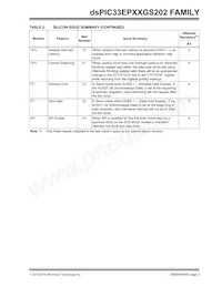 DSPIC33EP32GS202T-E/MX Datasheet Page 3