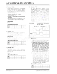 DSPIC33EP32GS202T-E/MX Datenblatt Seite 6