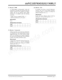 DSPIC33EP32GS202T-E/MX Datasheet Page 11