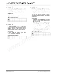 DSPIC33EP32GS202T-E/MX Datasheet Pagina 14