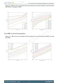 EFM32HG350F32G-A-CSP36R數據表 頁面 13
