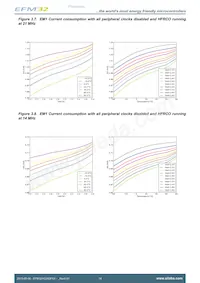 EFM32HG350F32G-A-CSP36R數據表 頁面 14