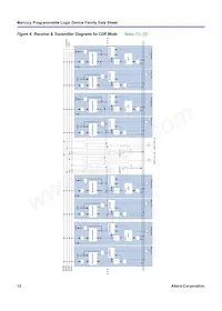 EP1M350F780I6AA Datasheet Pagina 12