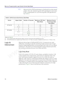 EP1M350F780I6AA Datasheet Page 14