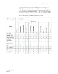 EPC2XXA Datasheet Page 23
