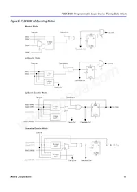 EPF8820ARC160-2 Datasheet Page 11