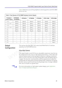 EPF8820ARC160-2 Datasheet Pagina 23