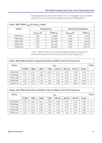 EPM3256ATC144-10AA Datenblatt Seite 15