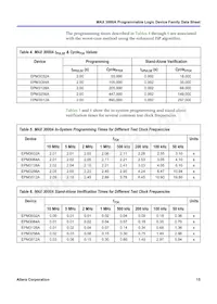 EPM3256ATC144-10AA Datasheet Pagina 15