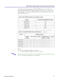 EPM3256ATC144-10AA Datasheet Pagina 17
