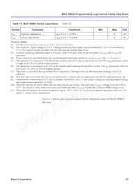 EPM3256ATC144-10AA Datasheet Page 23