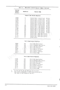 EZ80F915050MOD Datasheet Page 13