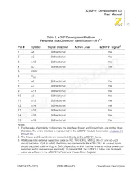 EZ80F916050MODG Datasheet Page 23