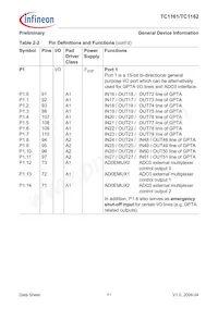 FT1162128F66HLAAXP Datenblatt Seite 15