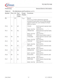 FT1162128F66HLAAXP Datasheet Page 16