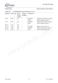 FT1162128F66HLAAXP Datasheet Page 17