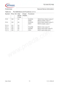 FT1162128F66HLAAXP Datenblatt Seite 17