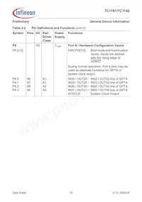 FT1162128F66HLAAXP Datasheet Page 19