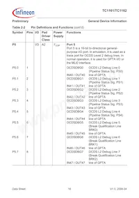 FT1162128F66HLAAXP Datenblatt Seite 20