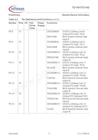 FT1162128F66HLAAXP Datasheet Page 21