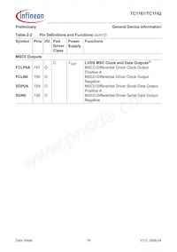 FT1162128F66HLAAXP Datasheet Page 22