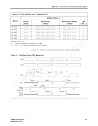HC1S80XX Datasheet Page 21