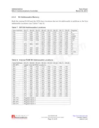 IA8X44PDW40IR3 Datasheet Page 22