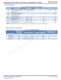 ICE40HX640-VQ100 Datasheet Page 4