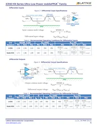 ICE40HX640-VQ100 Datasheet Page 5