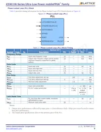 ICE40HX640-VQ100 Datenblatt Seite 9