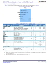 ICE40LP640-CM36 Datasheet Page 9