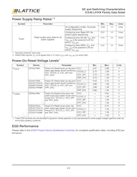 ICE40LP640-SWG16TR50 Datasheet Page 15