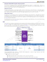 ICE65L08F-TCS110I Datasheet Page 21