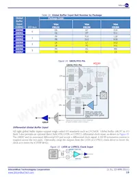 ICE65P04F-TCB284I Datenblatt Seite 19