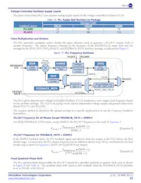 ICE65P04F-TCB284I Datenblatt Seite 23