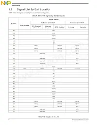 KMSC7116VM1000 Datasheet Page 6
