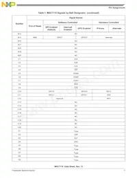 KMSC7116VM1000 Datasheet Page 7