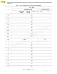 KMSC7116VM1000 Datasheet Page 10