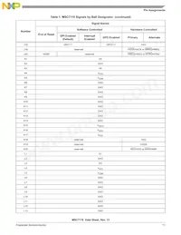 KMSC7116VM1000 Datasheet Page 11