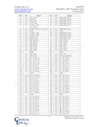 L138-FG-225-RC Datasheet Pagina 6