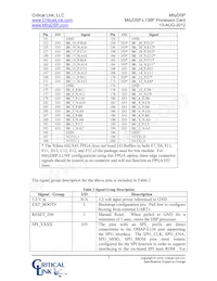L138-FG-225-RC Datasheet Page 7