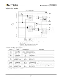 LCMXO2-1200ZE-2TG100IR1 Datasheet Page 8