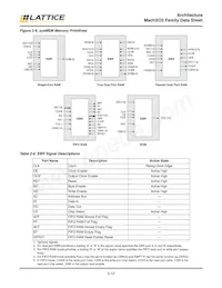 LCMXO2-1200ZE-2TG100IR1數據表 頁面 16