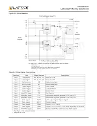 LFE3-150EA-8FN672ITW Datasheet Page 7